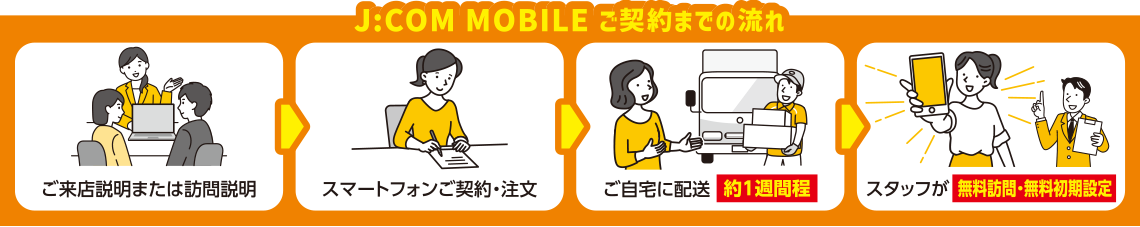 ご契約までの流れ